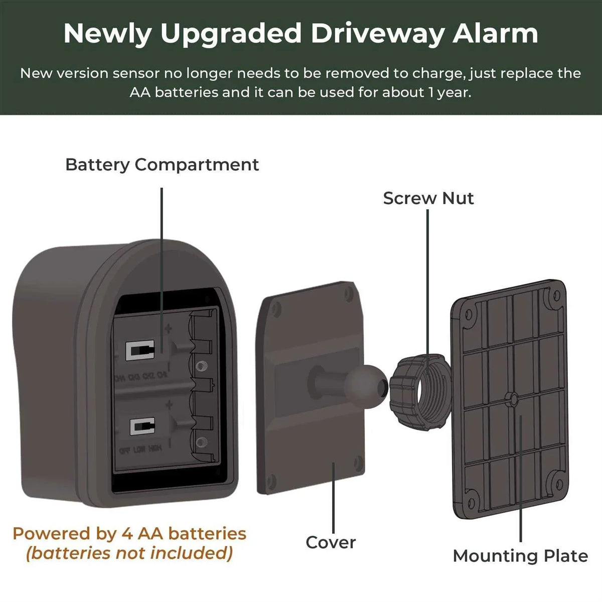 Hosmart Wireless Driveway Alarm System, 1/2 Mile, 2 Sensors And 1 Receiver