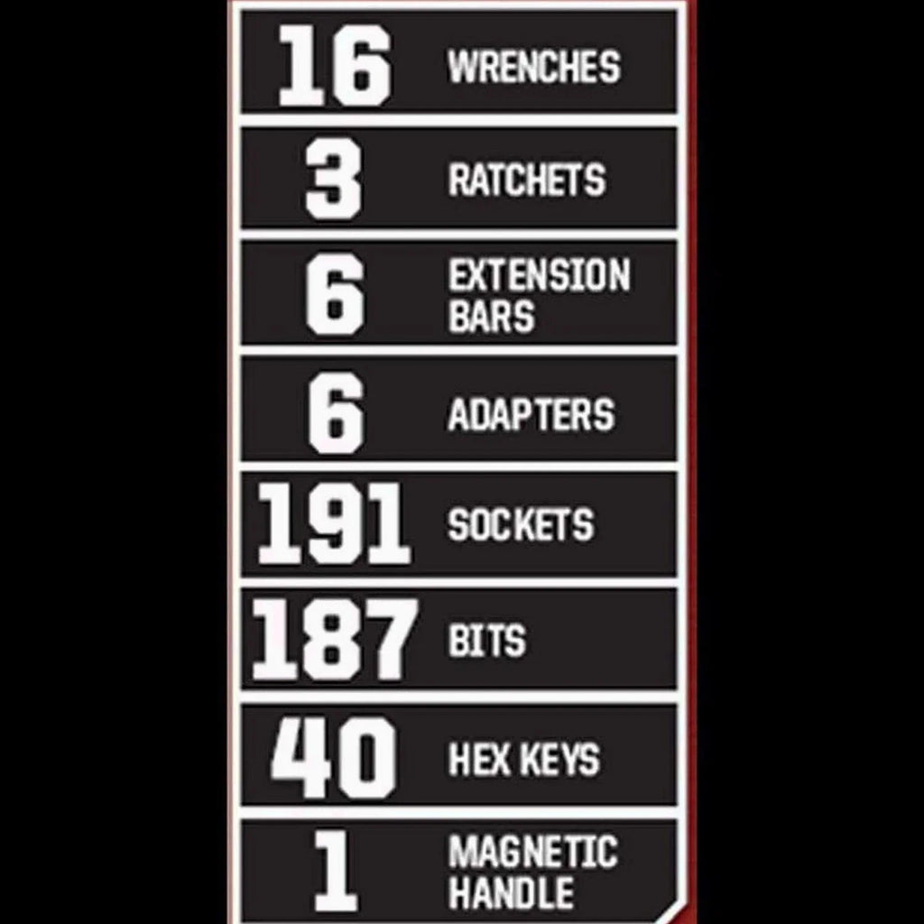 Craftsman 450-Piece Mechanics Tool Set With Ratchets, Sockets And Wrenches