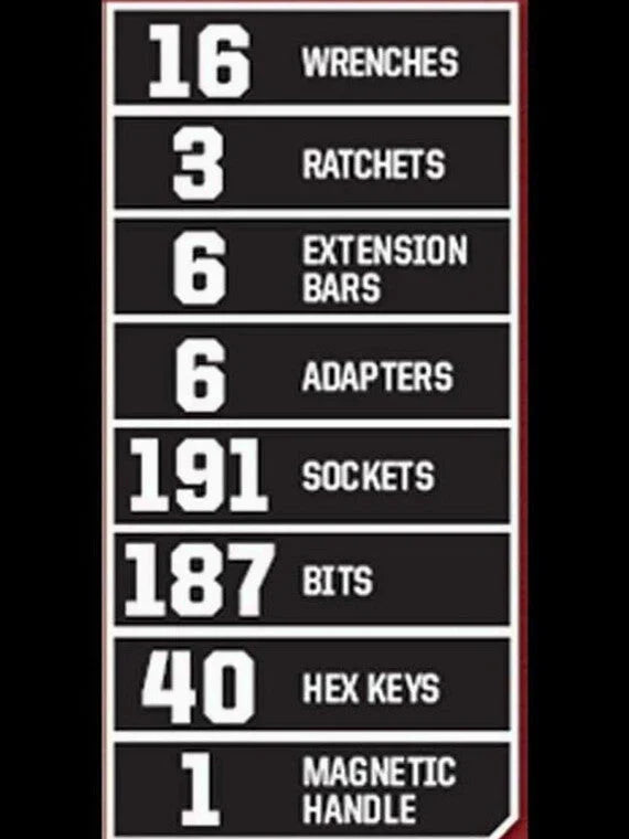 Craftsman 450-Piece Mechanics Tool Set With Ratchets, Sockets And Wrenches