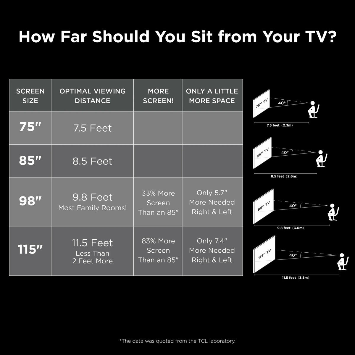 TCL 75 inch 4-Series 4K UHD HDR Roku Smart TV With Voice Control And AirPlay