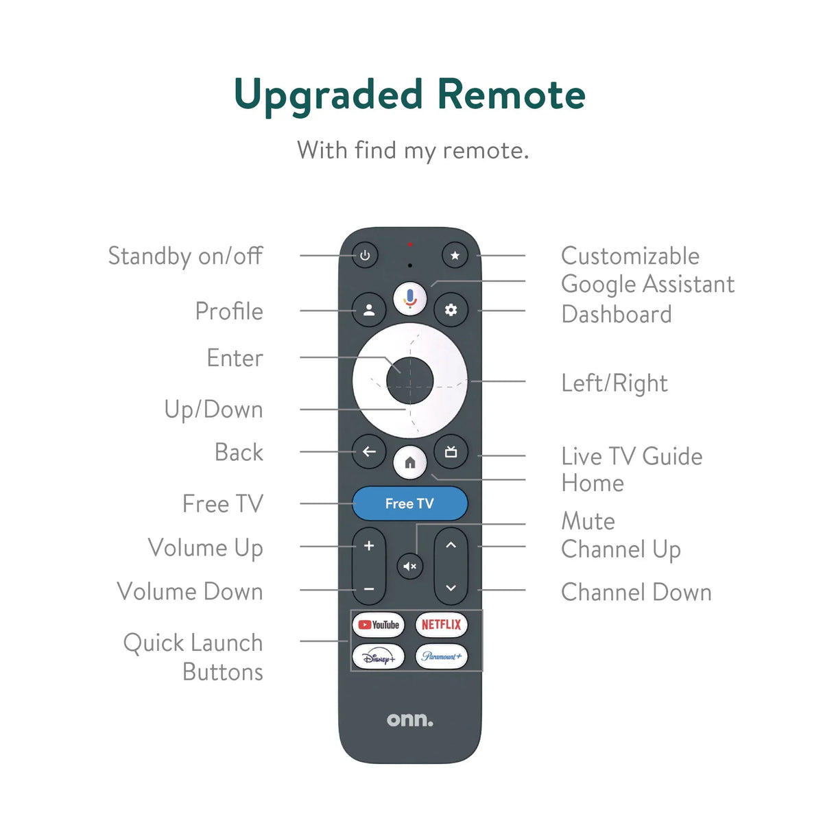 Onn. 4K Pro Streaming Device With Google TV, 4K UHD, Dolby Vision & Atmos, Wi Fi 6